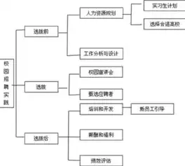 人力资源蓄水池模型例题，人力资源蓄水池