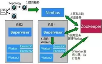 国产的数据库管理系统有哪些，数据库管理系统中用于