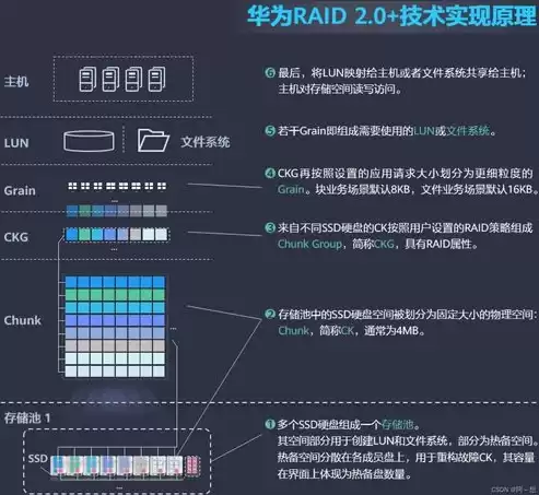 存放数据用什么盘比较好一点，存放数据用什么盘比较好