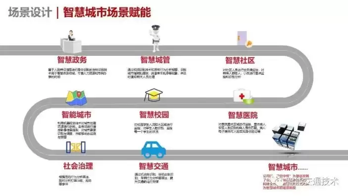 智慧城市方案设计思路，智慧城市方案设计