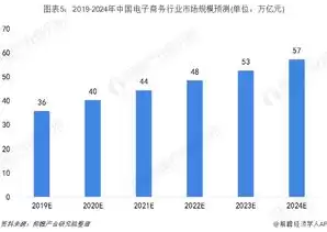 电子商务现状和发展趋势，电子商务的现状及趋势怎么写