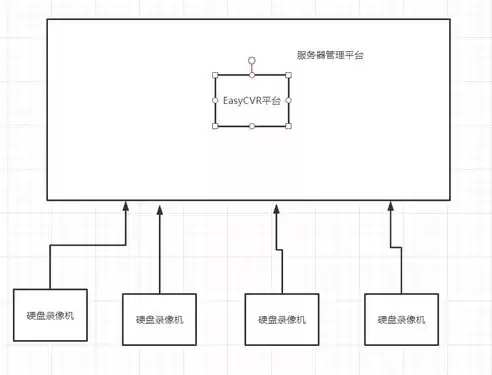 分布式存储服务器是干什么用的，分布式存储服务部署