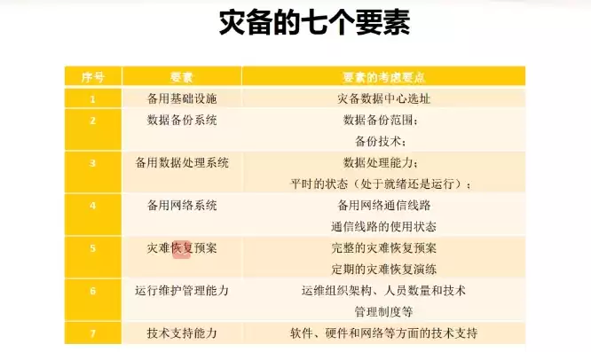 灾难恢复能力分为七个等级，灾难恢复等级分为几级类别是什么