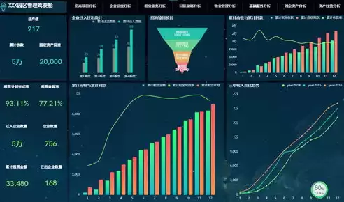 数据可视化开发平台，数据可视化官网