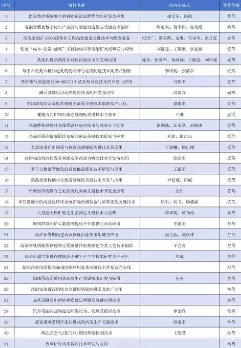 北京科技大学大数据管理与应用分数线，北京科技大学大数据管理与应用