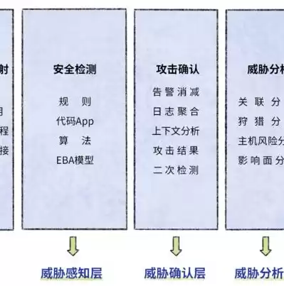 威胁检测与响应平台多少钱一套，威胁检测与响应(NDR)