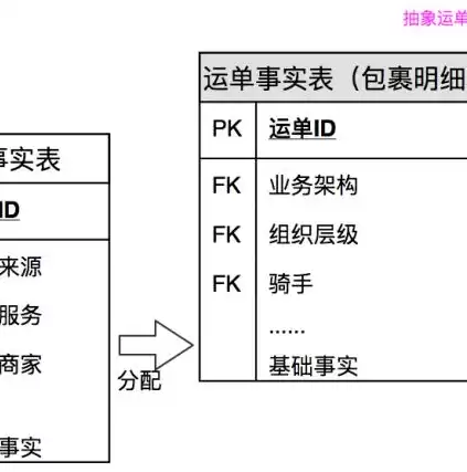 数据治理问题和困难，数据治理的问题