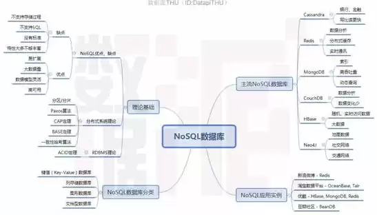 非关系型数据库有哪几个其各自的特点比较，非关系型数据库有哪几个