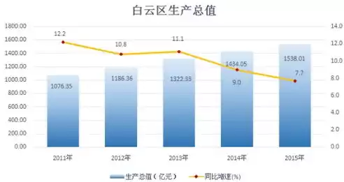 行业云是什么意思，行业云对国民经济发展的影响