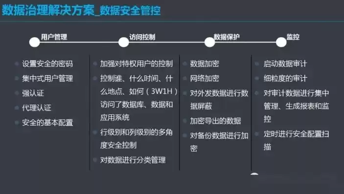 社会保险数据治理专项工作方案怎么写，社会保险数据治理专项工作方案