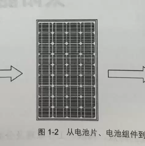 光伏行业划分，光伏行业子行业分类