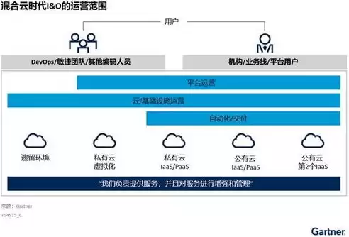 混合云将在今后成为主流趋势吗对吗，混合云将在今后成为主流趋势吗对吗