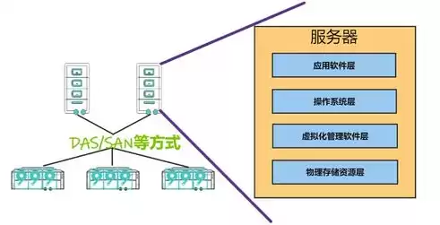 虚拟化原理 操作系统，虚拟化原理ppt