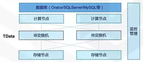 非关系型数据库的认识和应用实验报告总结，非关系型数据库的认识和应用实验报告