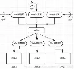 以下哪一项不是分布式的内容特征，以下哪一项不是分布式的内容特征