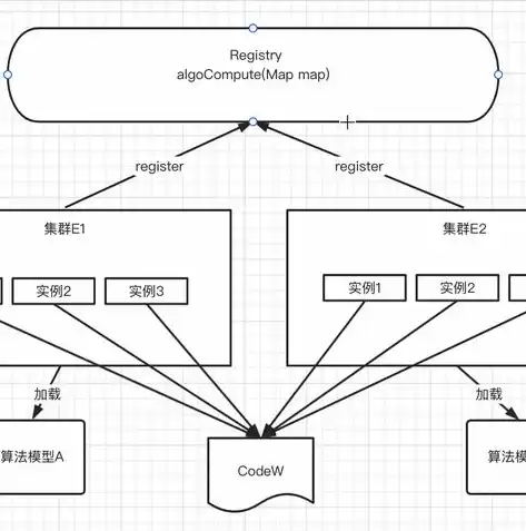 揭秘地方门户新闻网站PHP源码，架构解析与实战技巧分享，php新闻系统源码