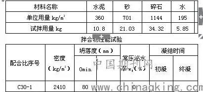 混凝土配合比设计计算过程，混凝土配合比的计算课件