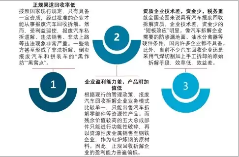 资源综合利用政策解读，资源综合利用政策企业落地难