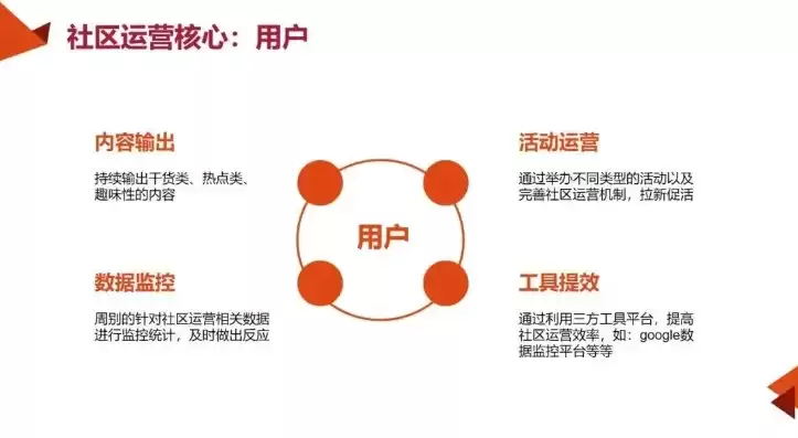 海外社区运营是干什么的呢，海外社区运营具体是做什么检查