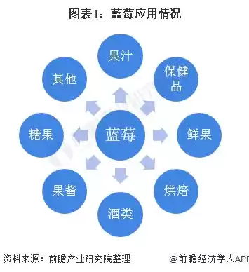 分布式io模块贵吗，分布式io的市场现状及未来发展趋势