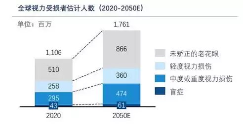 分布式io模块贵吗，分布式io的市场现状及未来发展趋势