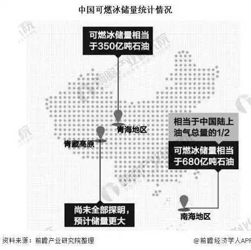 分布式io模块贵吗，分布式io的市场现状及未来发展趋势