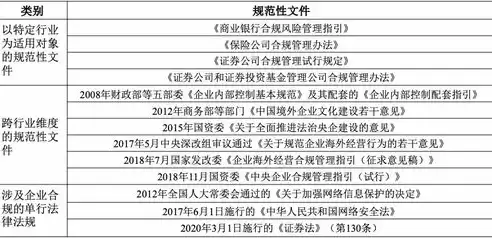 合规标准是指什么意思，合规标准是指什么