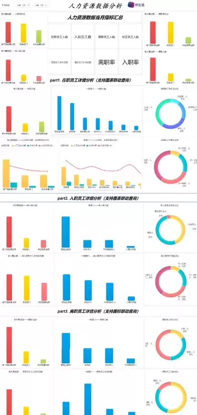 人力资源相关数据，人力资源数据合集