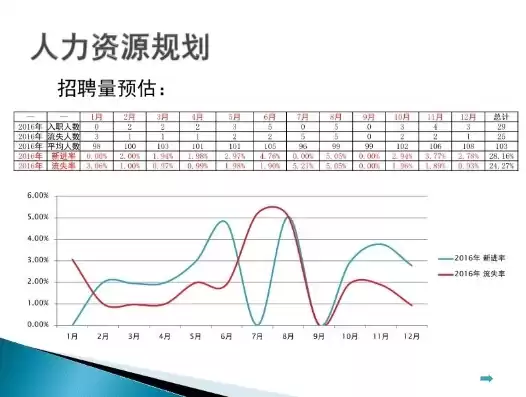 人力资源相关数据，人力资源数据合集