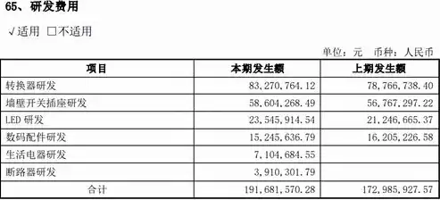 以成本管控为导向，以成本控制为核心的经营管理 原料成本 劳动力成本 管理成本