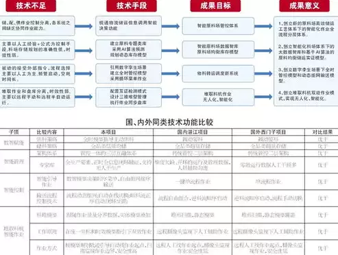 以成本管控为导向，以成本控制为核心的经营管理 原料成本 劳动力成本 管理成本