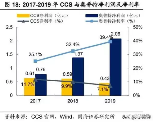 视觉算法对显卡要求高吗知乎，视觉算法对显卡要求高吗