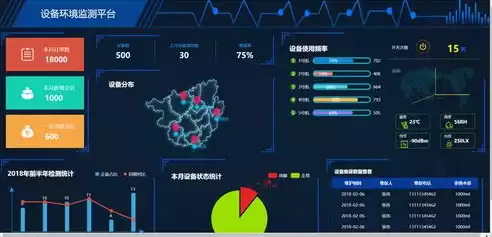 数据大屏免费模板软件，数据大屏免费模板