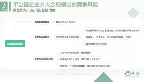 金融数据治理框架包括哪些，金融数据治理框架