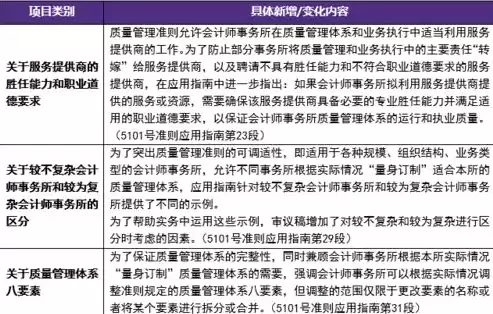 安全保密审计员的工作内容是什么意思，安全保密审计员的工作内容是什么