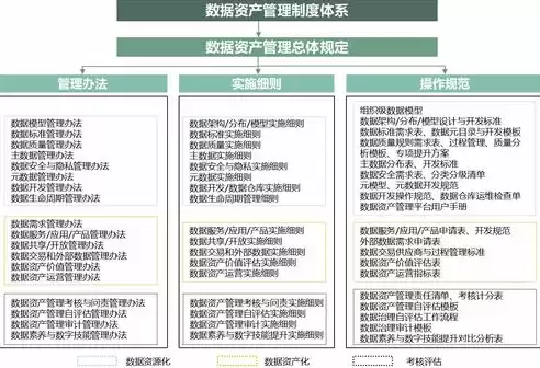 数据治理工作的主要方面有哪些，数据治理工作的主要方面