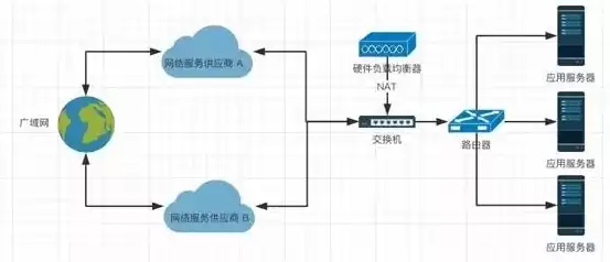 负载均衡实现原理，负载均衡 实现