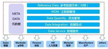 数据治理工作重要性，数据治理工作的主要目的