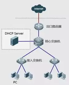 排除网络故障一般采用什么原则，排除网络故障教案