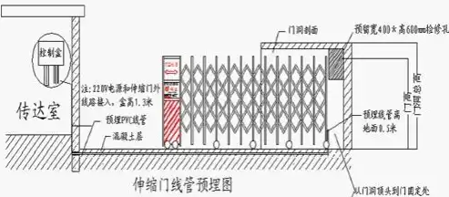 自动伸缩门安装视频教程全过程，自动伸缩门安装视频教程