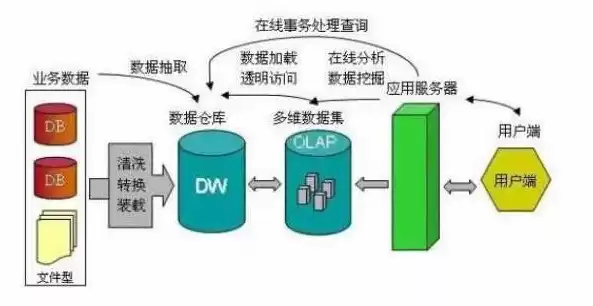 对数据挖掘的认识和理解，对数据挖掘的认识和理解