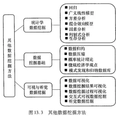 对数据挖掘的认识和理解，对数据挖掘的认识和理解