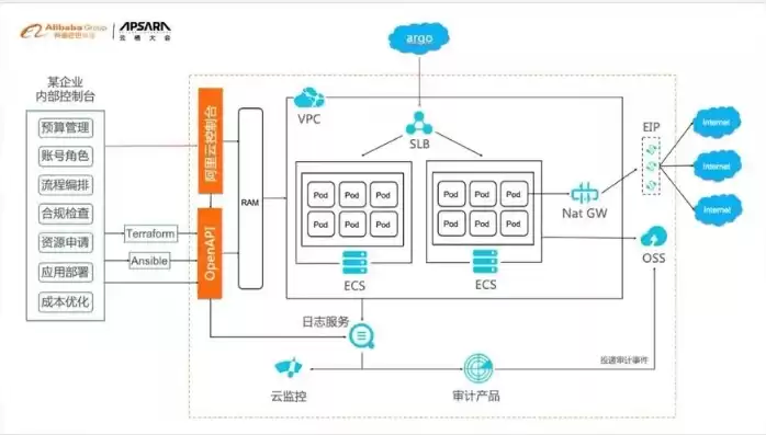 企业上云实施指南，企业上云规划详细流程