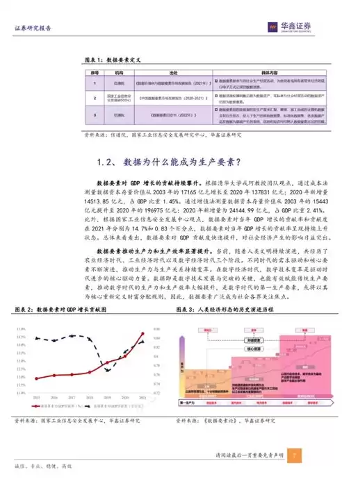 数据治理要素占比，数据治理的要素