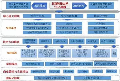 北京科技大学大数据管理与应用专业怎么样，北京科技大学大数据管理与应用