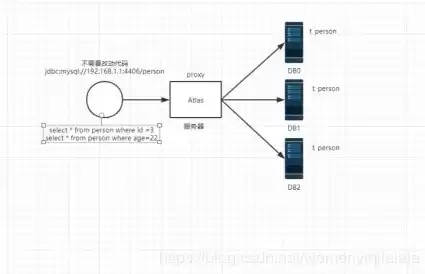 关系型数据库系统的构成要素包括，关系型数据库系统的构成要素包括