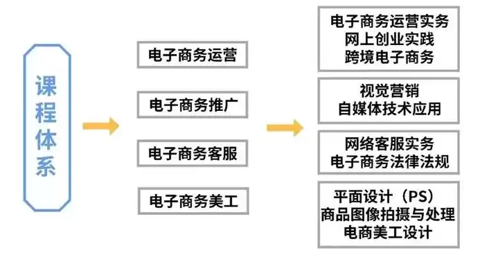 电子商务入门自学教程简单吗，电子商务入门自学教程简单