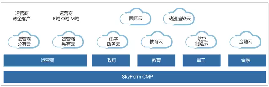 多云管理平台msp排名，spinnaker多云管理