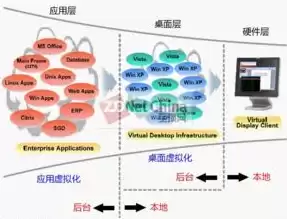 虚拟化技术有哪些应用，虚拟化技术的软件包括哪些方面