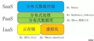 什么是混合云计算规则模式的核心，什么是混合云计算规则模式